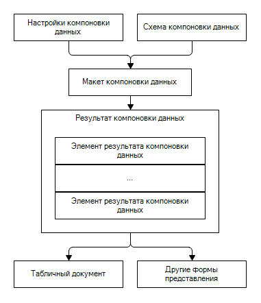 3 способа склеить текст из нескольких ячеек